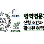삼성전자 SK하이닉스 반도체 주식 바닥 확인법